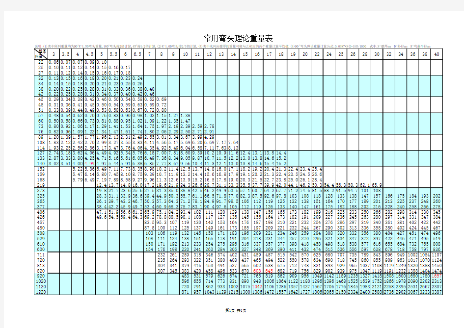 1.标准弯头理论重量表