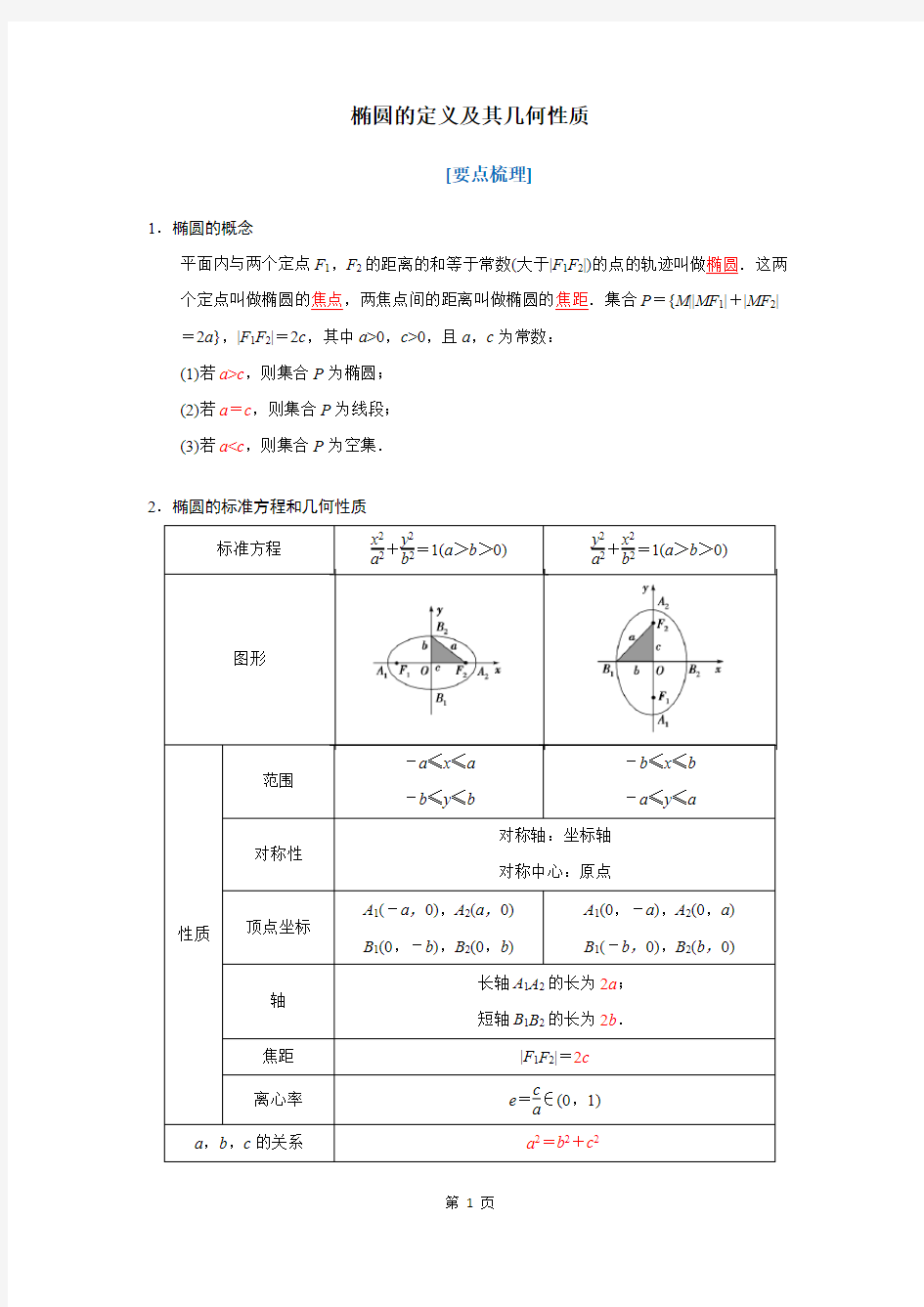 椭圆的定义及几何性质(含答案)