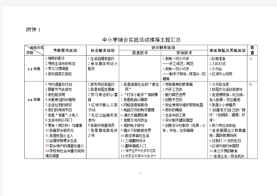 中小学综合实践活动推荐主题汇总 附录-07-9最终稿