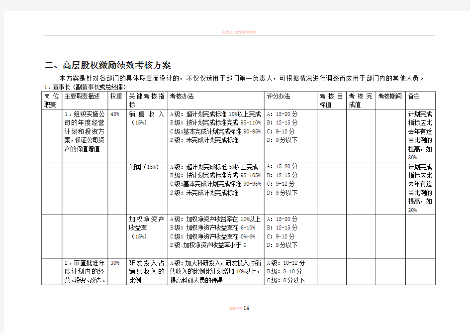 房地产公司高管绩效考核方案