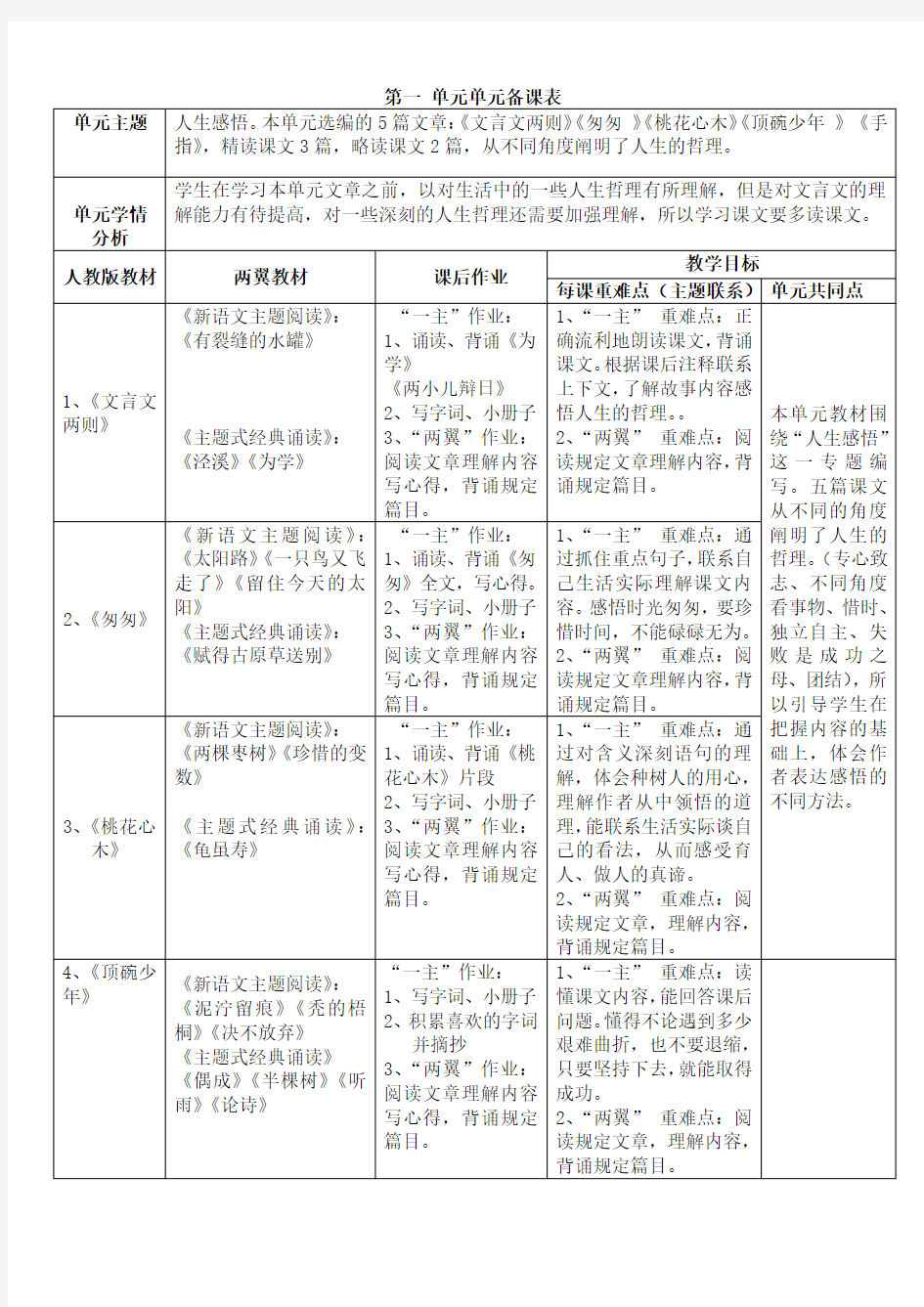 六年级语文下册第一单元新语文主题阅读单元备课设计