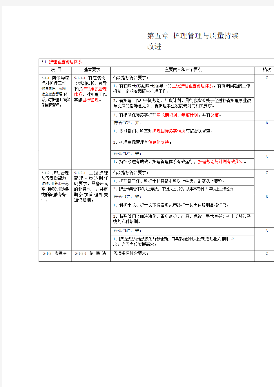 等年级医院评审标准护理部分