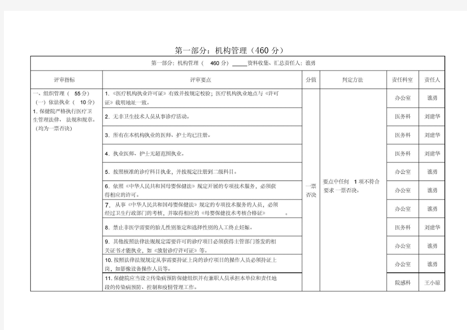 机构管理：二甲妇幼保健院标准汇总及职责分工