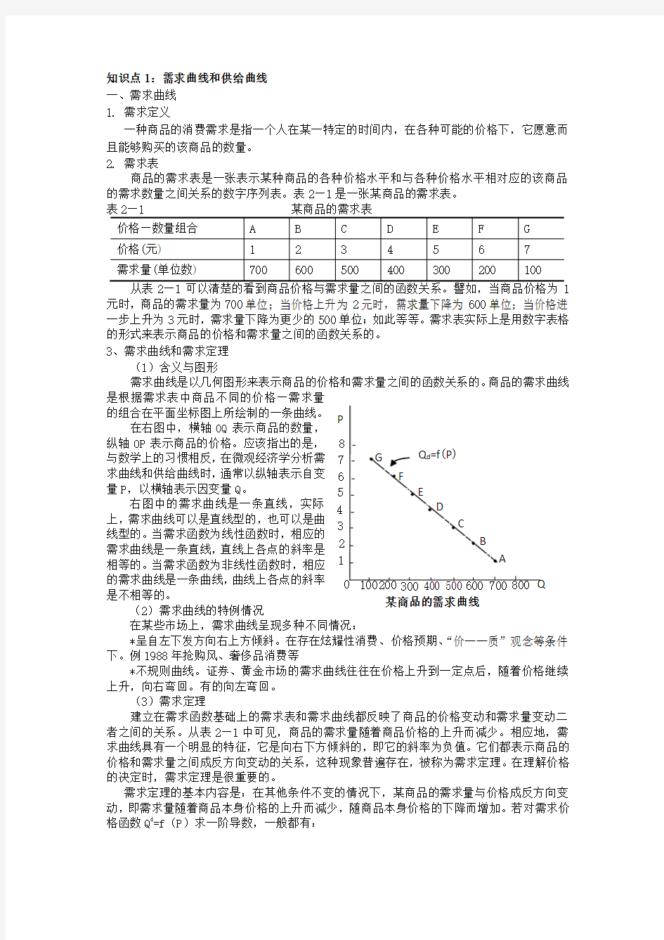 需求曲线和供给曲线