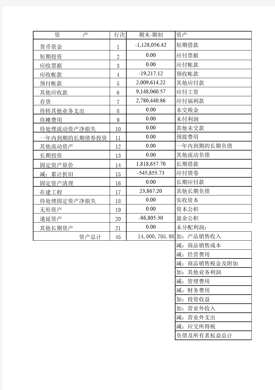 Excel自动编制现金流量表的相关公式