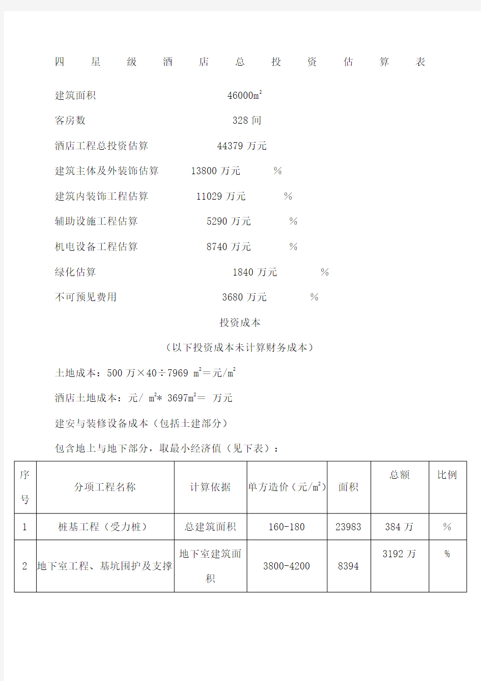 星级酒店总投资估算表