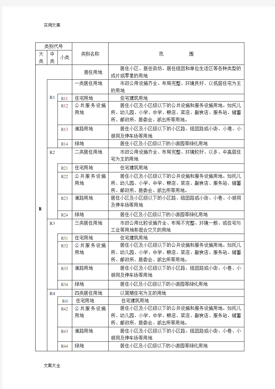 城市规划用地分类和代码一览表