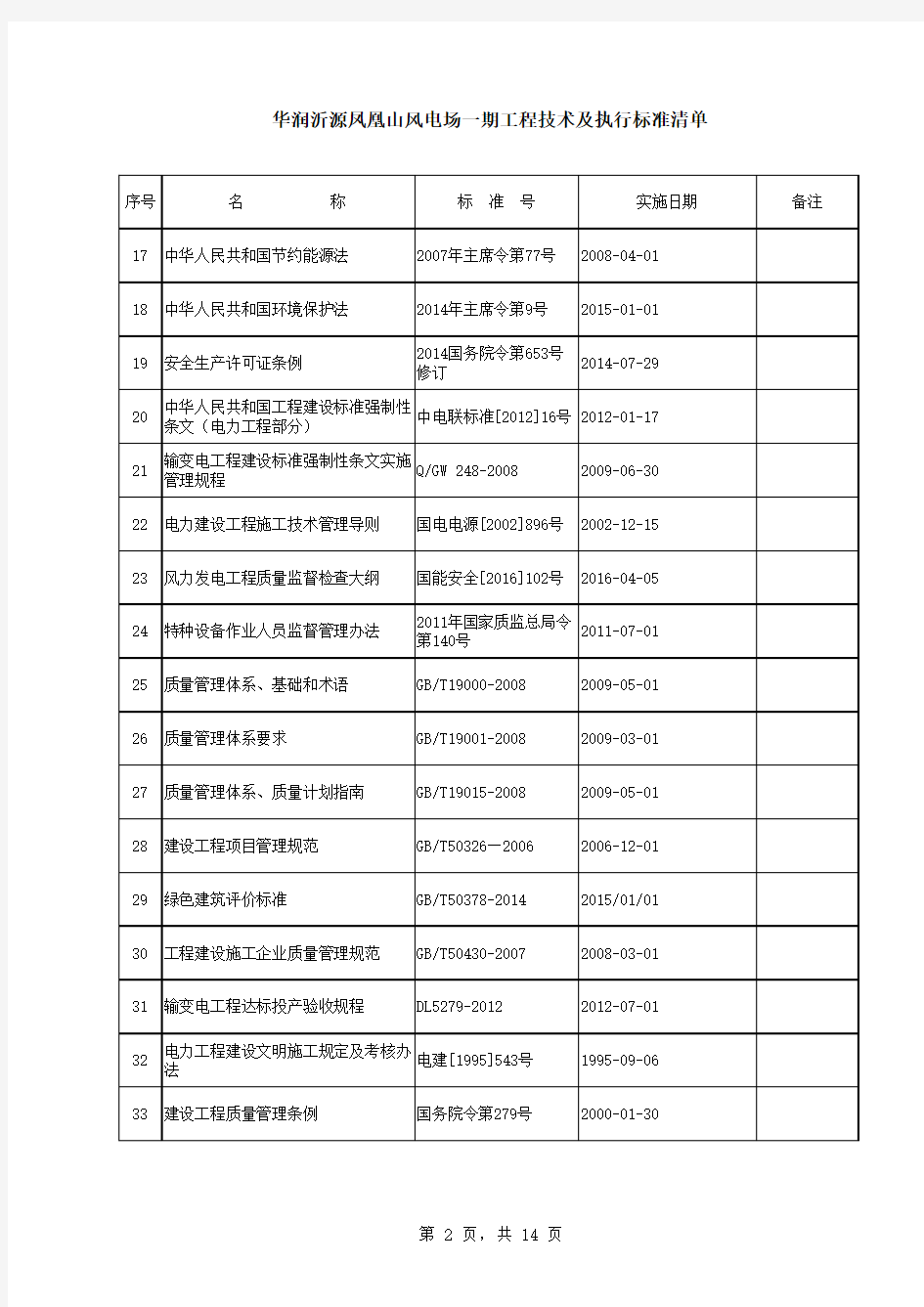 2017年版电力建设工程现行标准