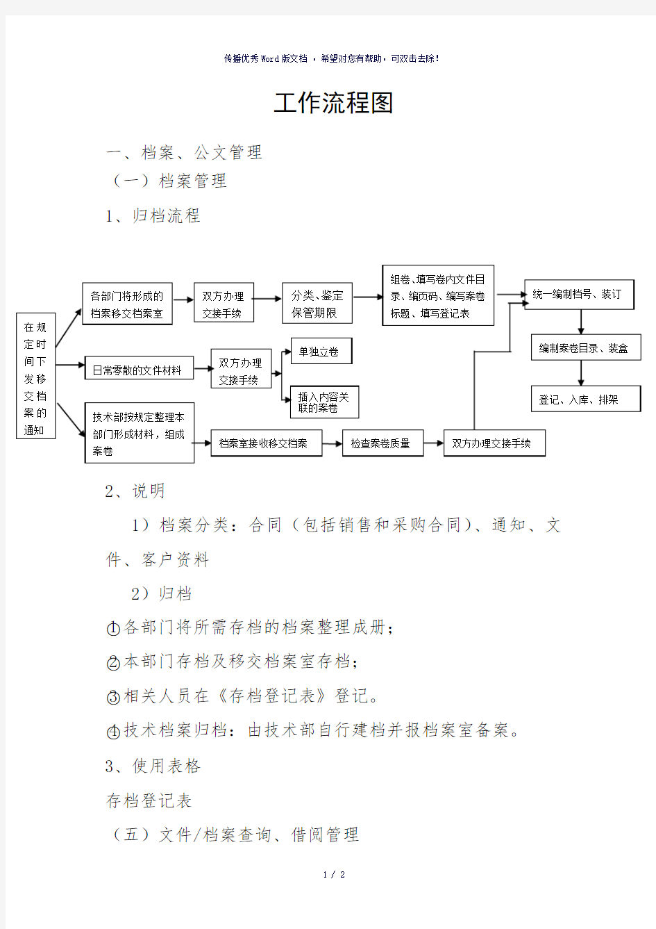 档案工作流程图(参考模板)