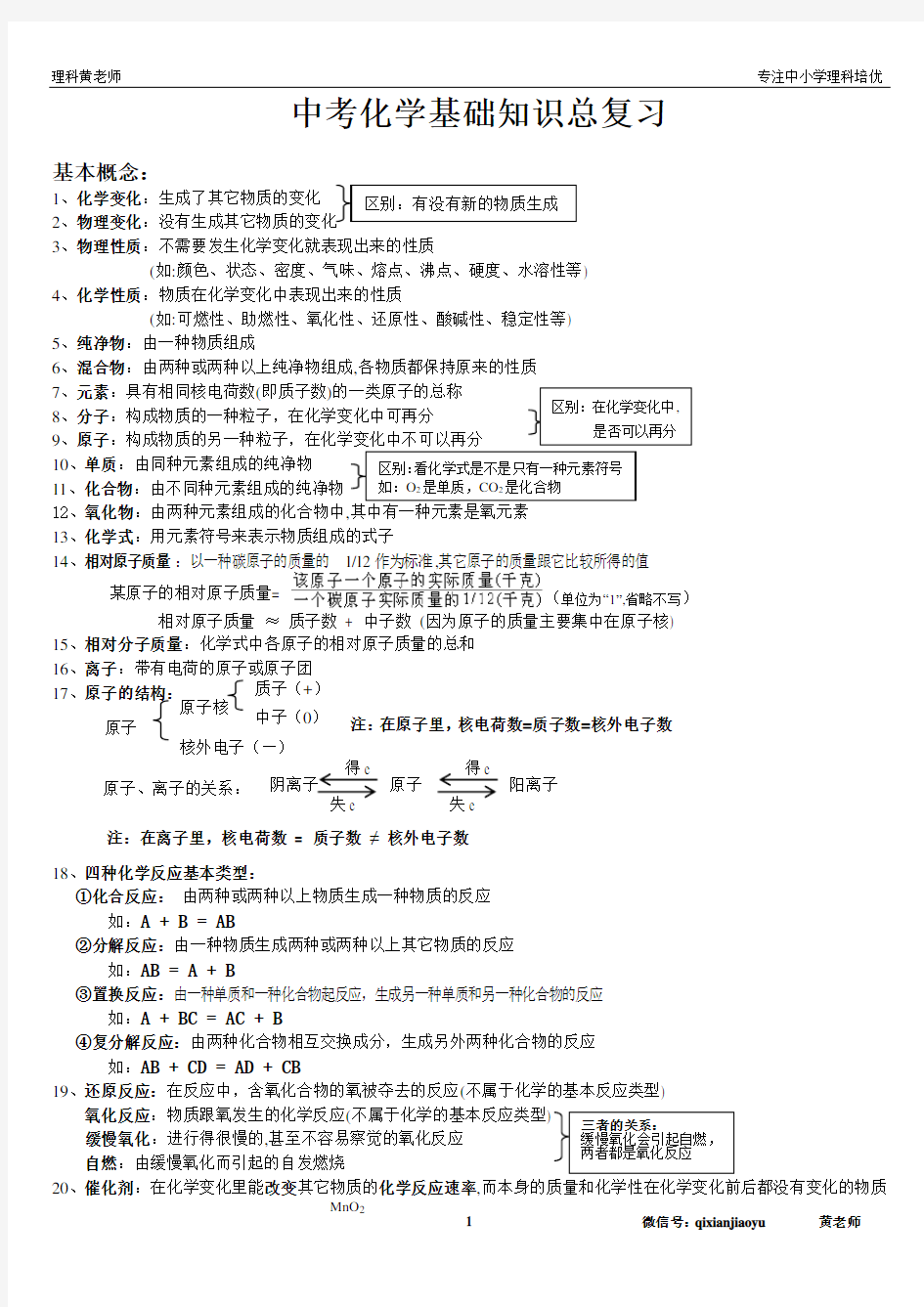 2020年中考化学总复习资料