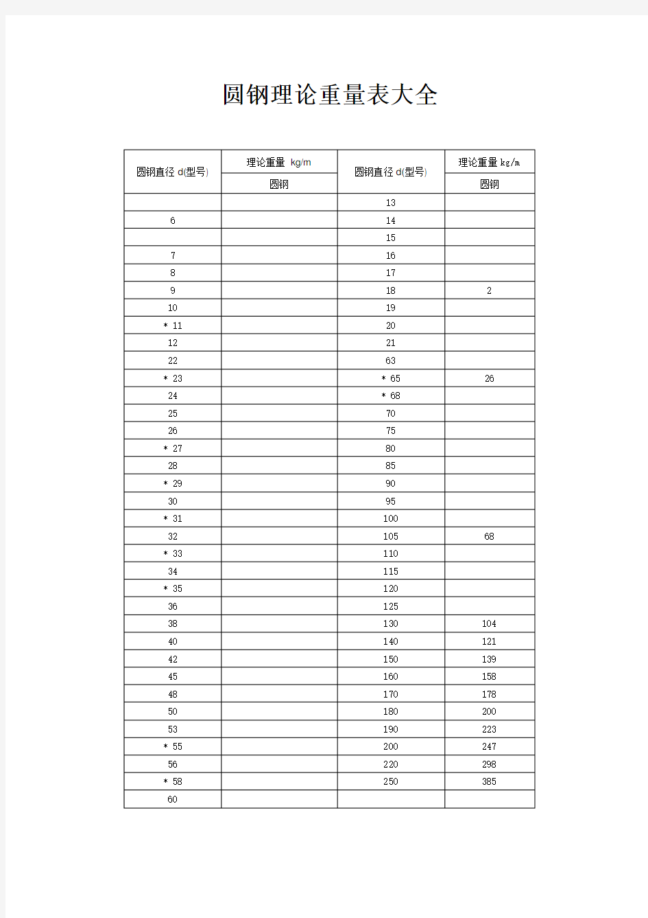 圆钢理论重量表大全