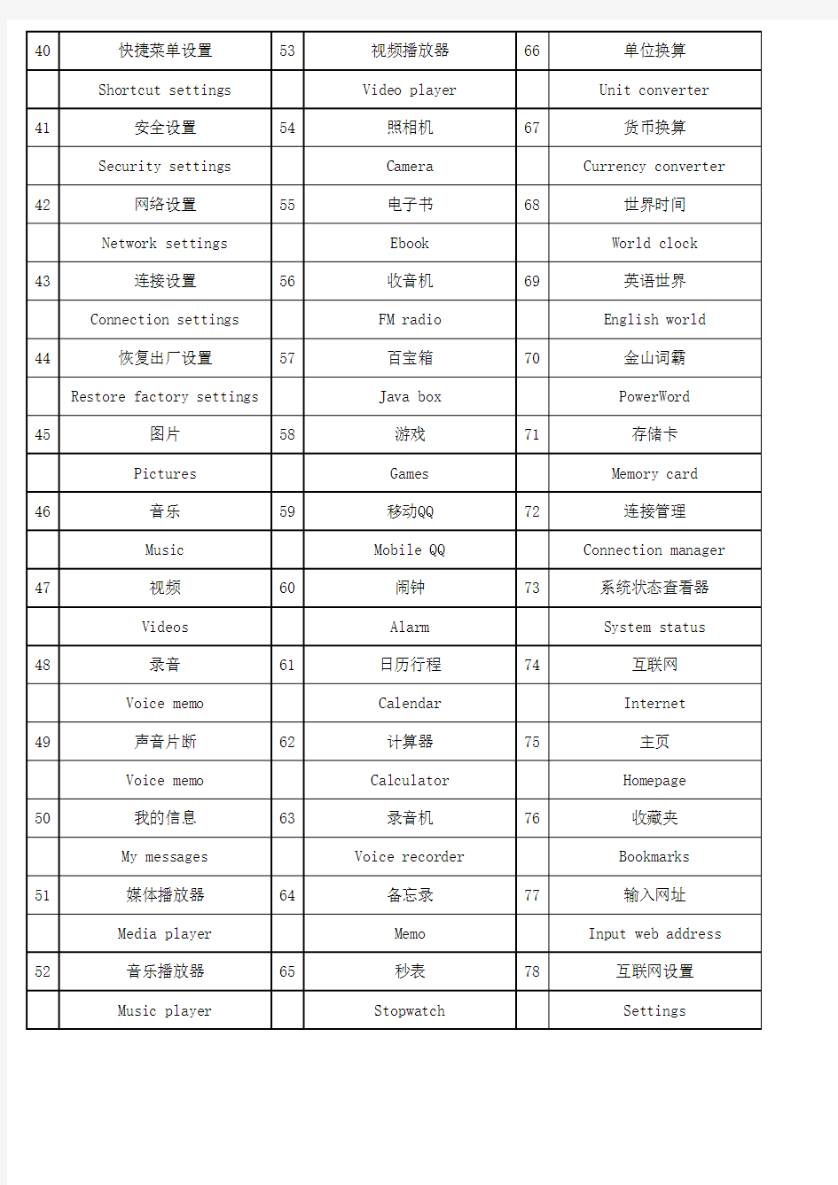 手机测试-中英文菜单和提示信息对应