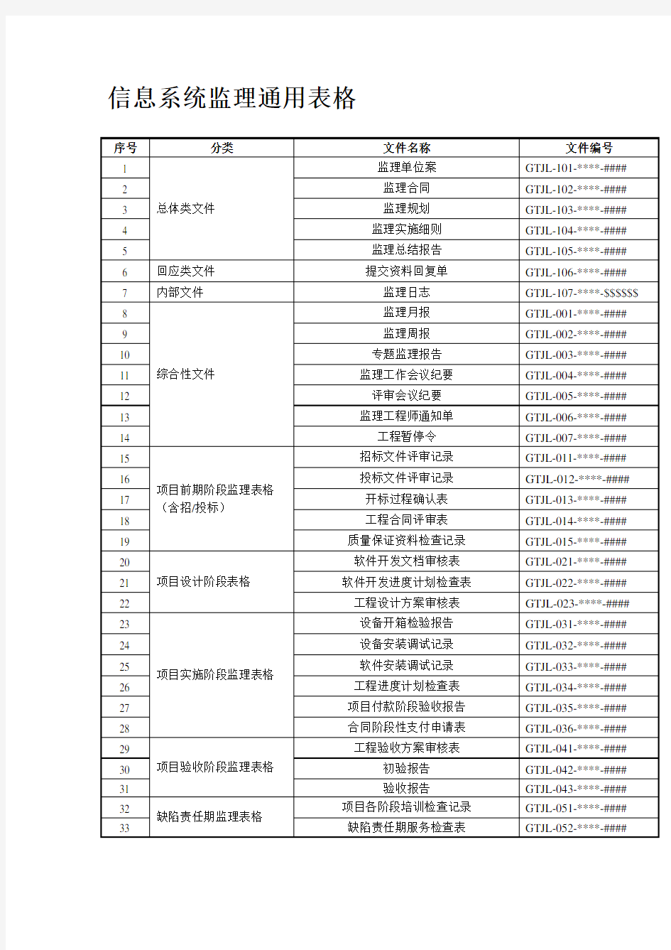 信息系统监理通用表格