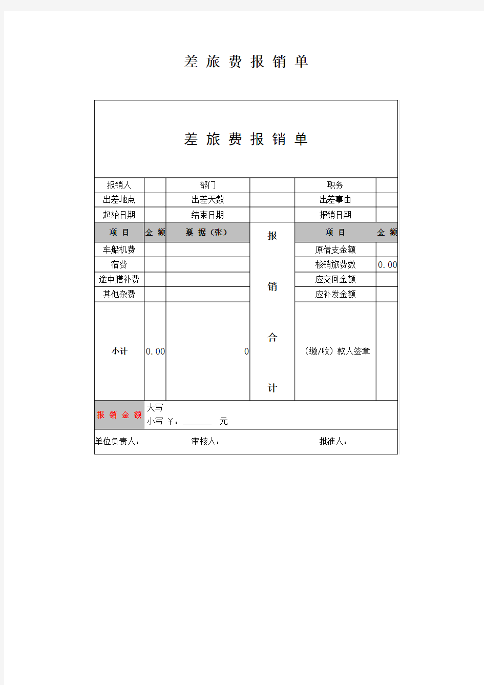 员工出差差旅费报销单模板