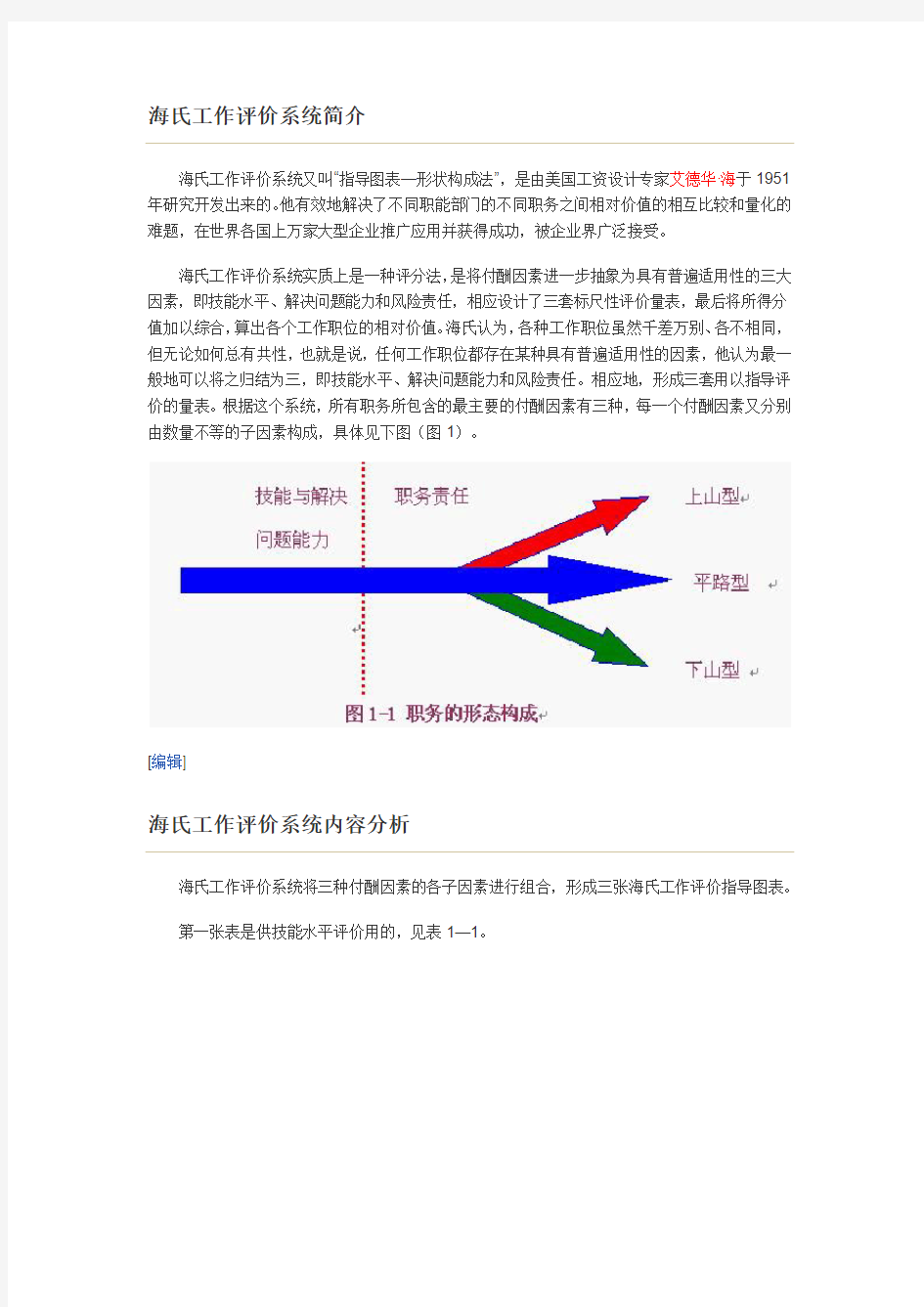 海氏工作评价系统