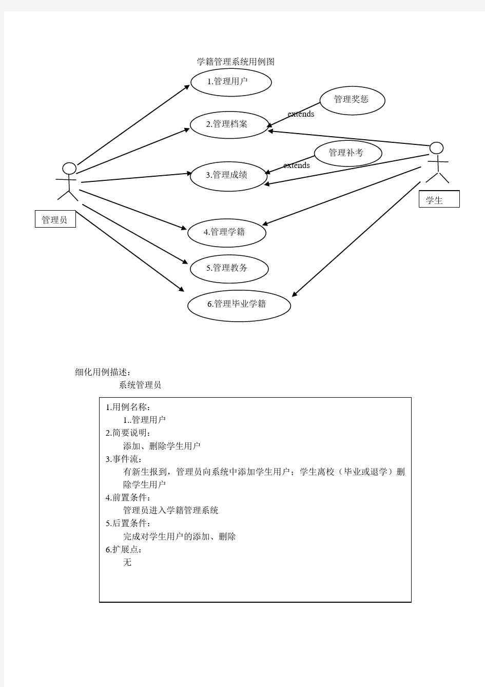 学籍管理系统用例图