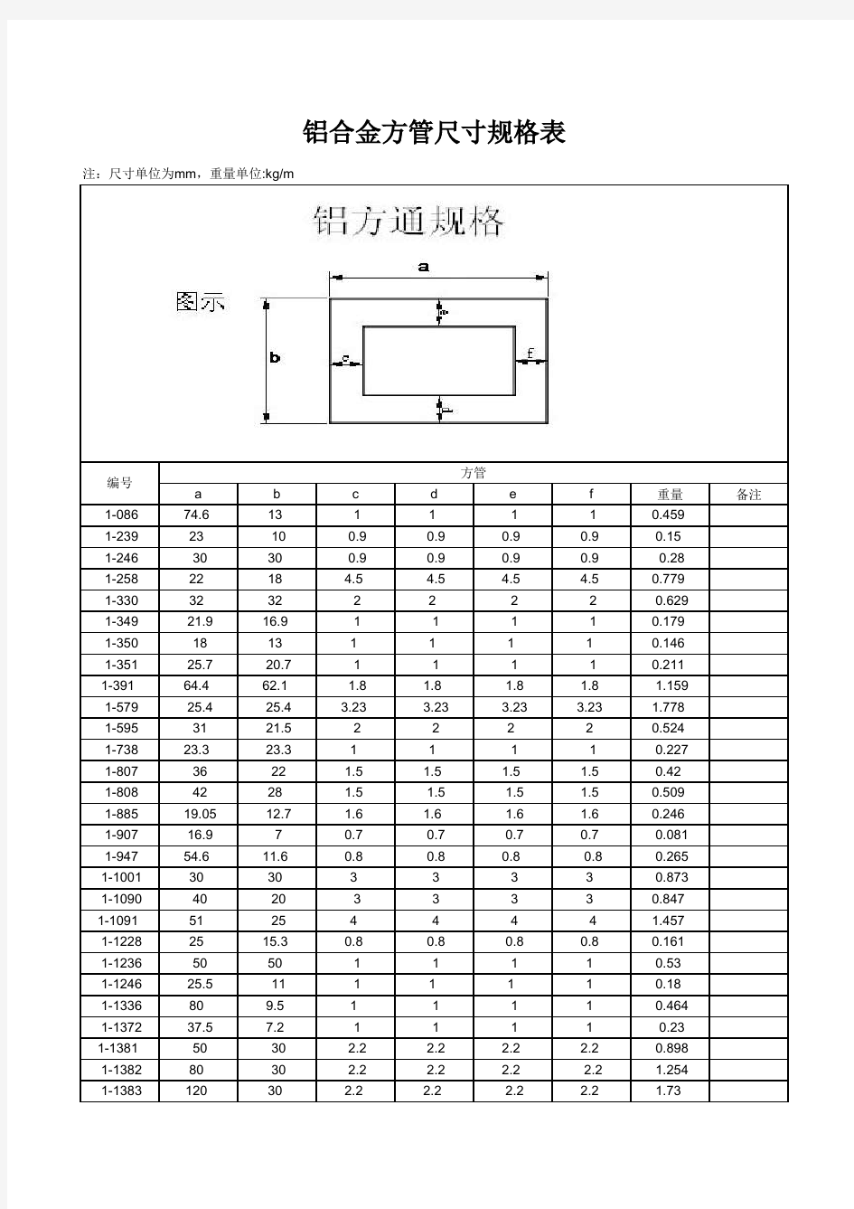 铝合金方管尺寸规格(1)