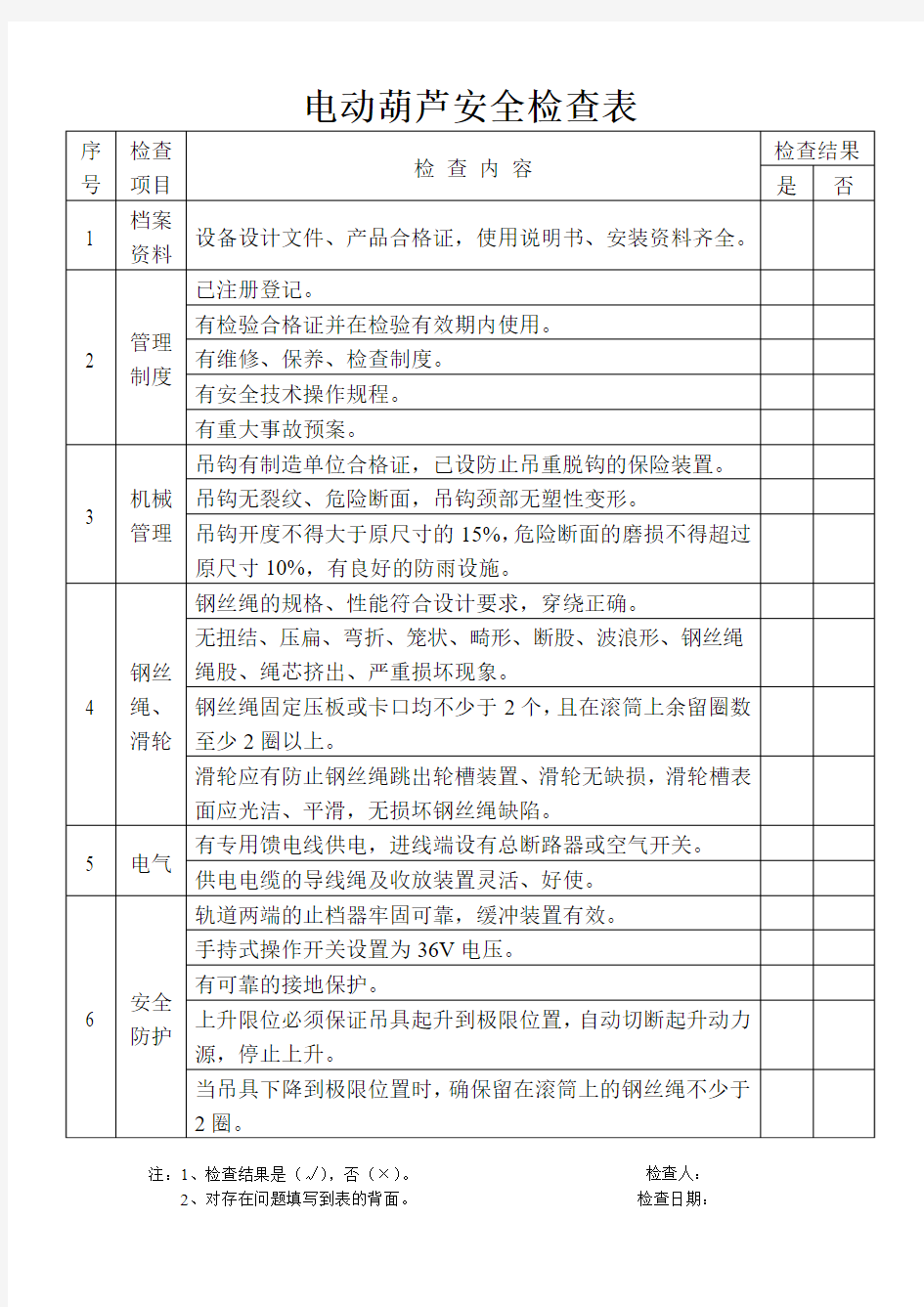 电动葫芦检查表