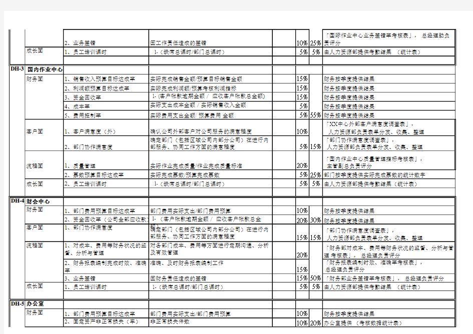 房地产集团业绩指标汇总表111533852