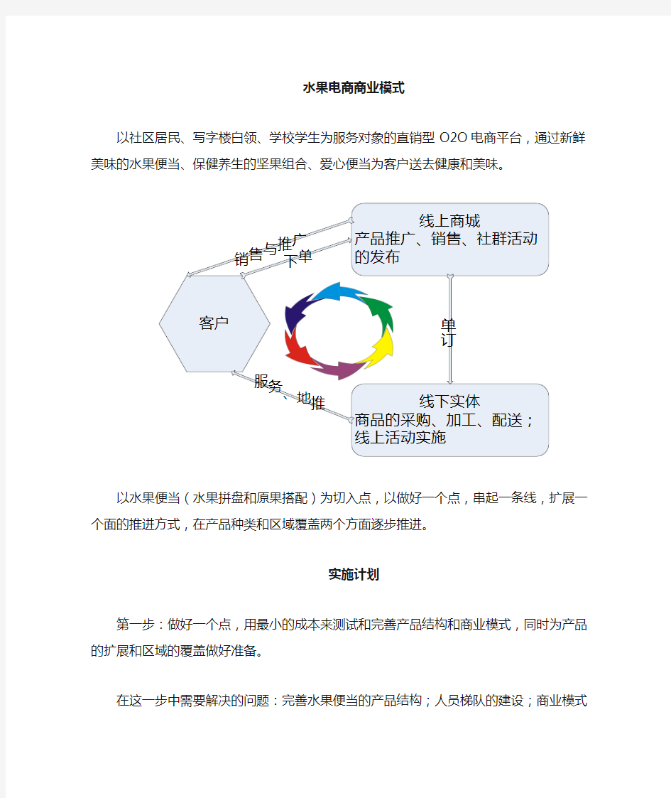 水果(社区O2O)商业计划书