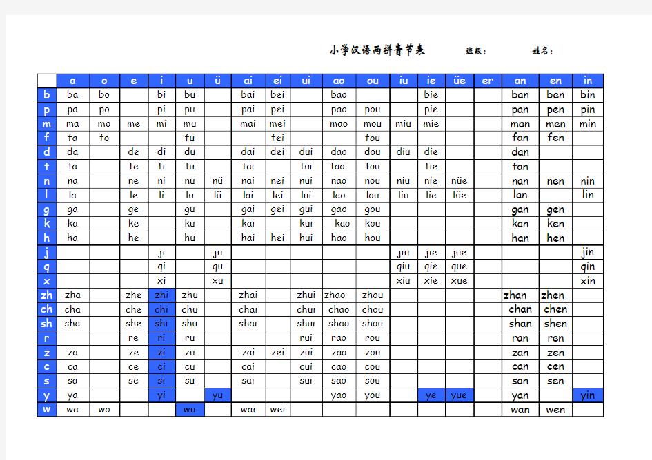 小学汉语两拼音节表