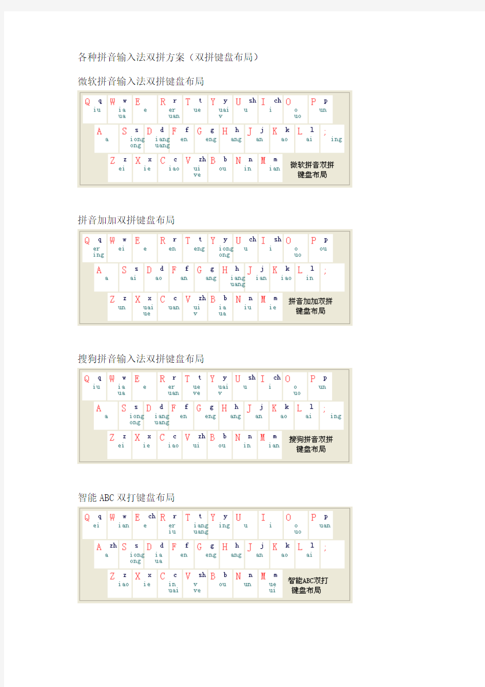 各种拼音输入法双拼方案