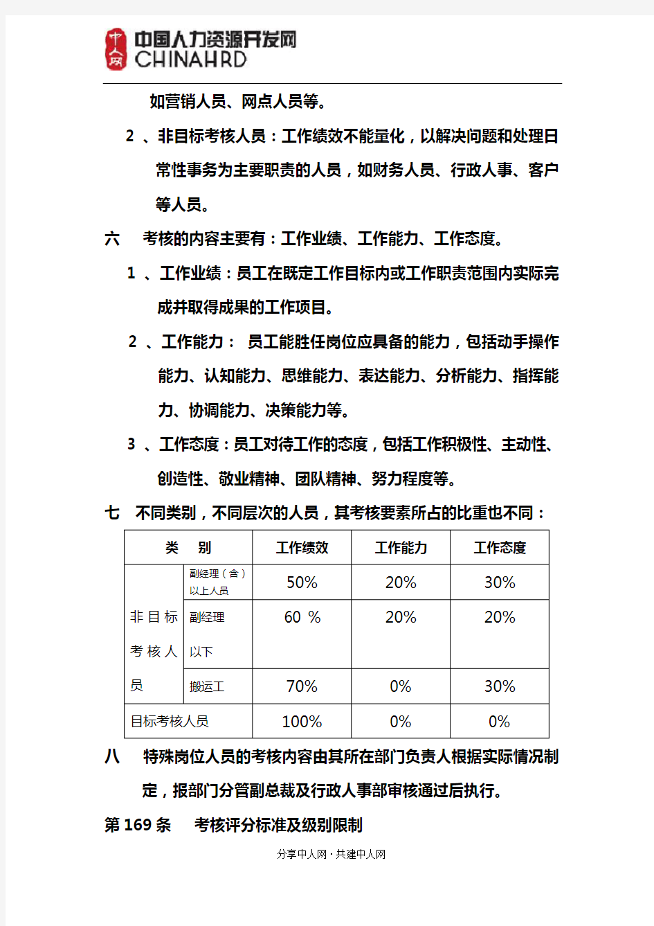 某大型集团公司绩效考核制度