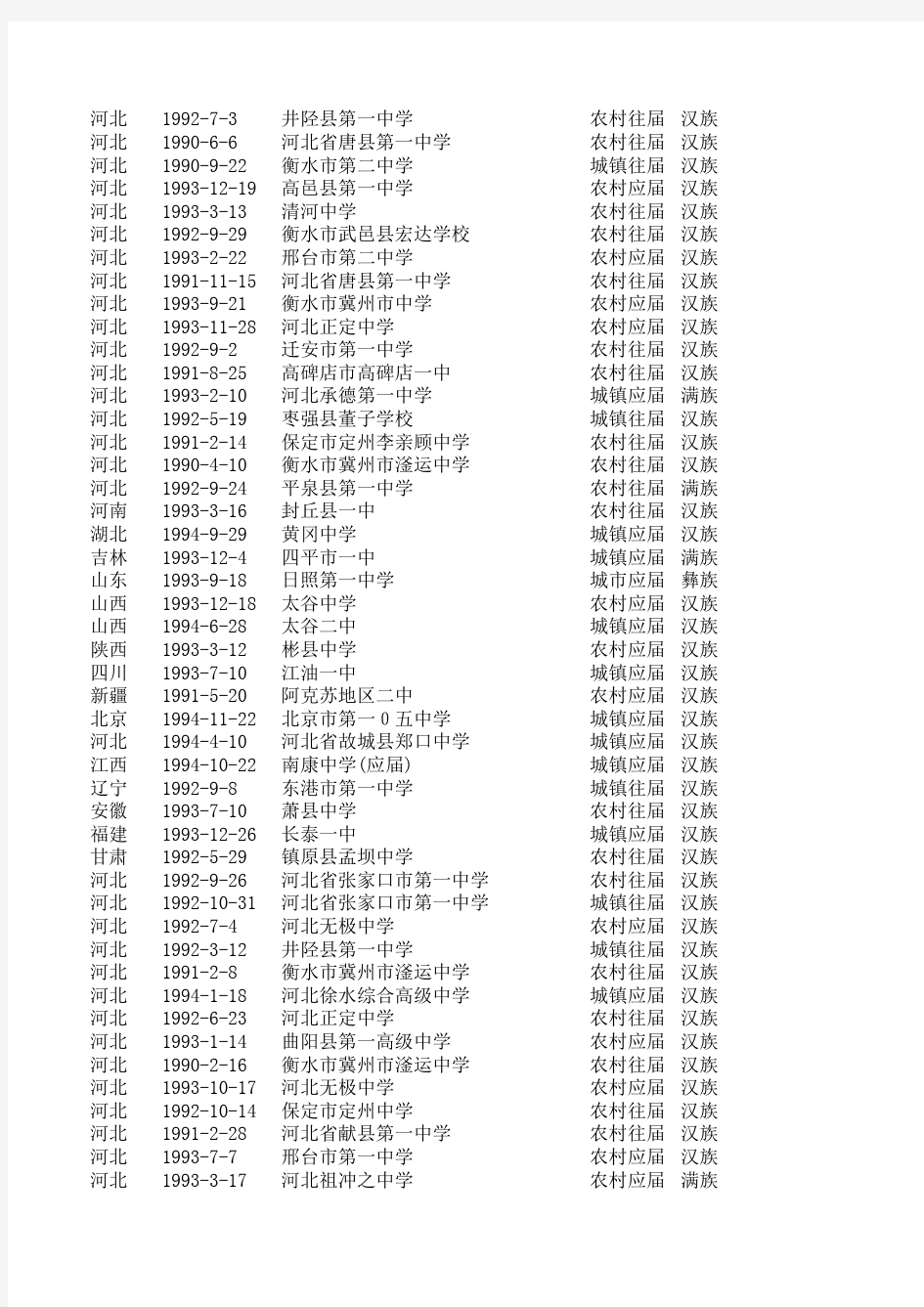 2012年新生名单(全校)