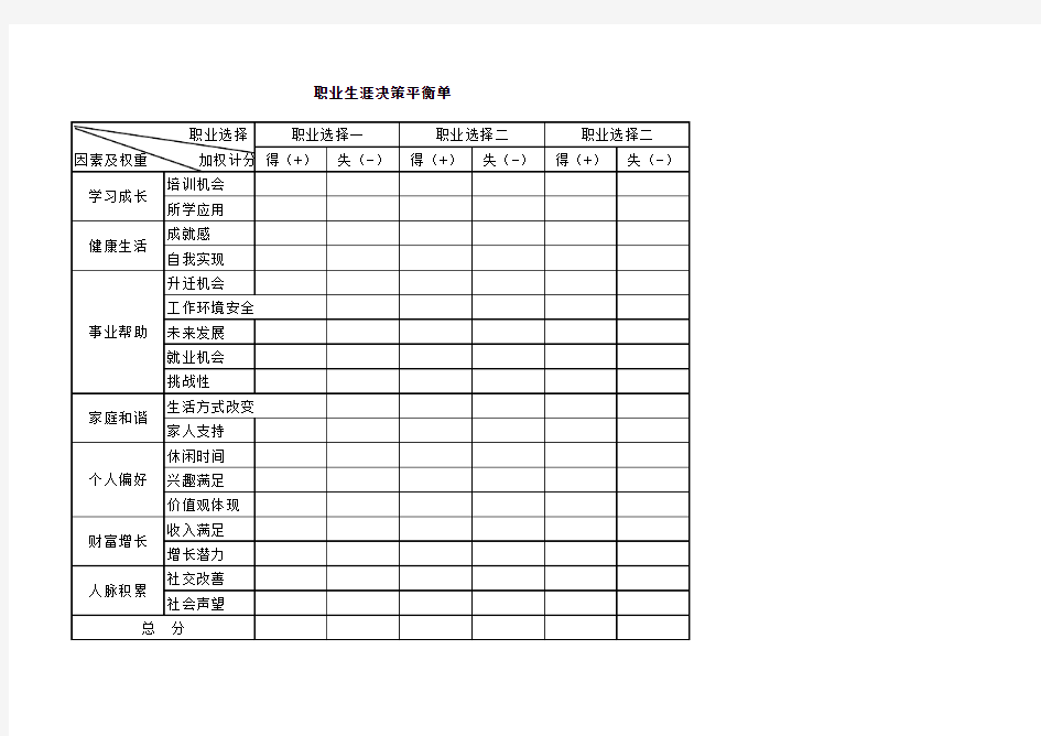 职业生涯决策平衡单