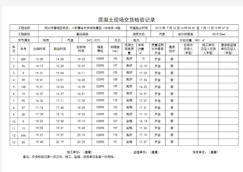 混凝土现场交货检验记录1#楼