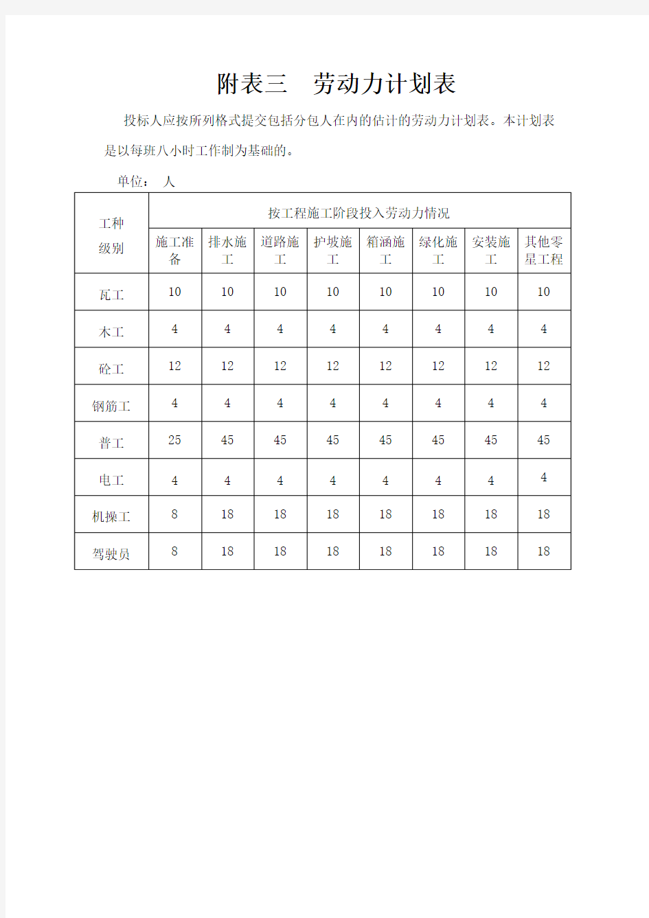 附表三 劳动力计划表