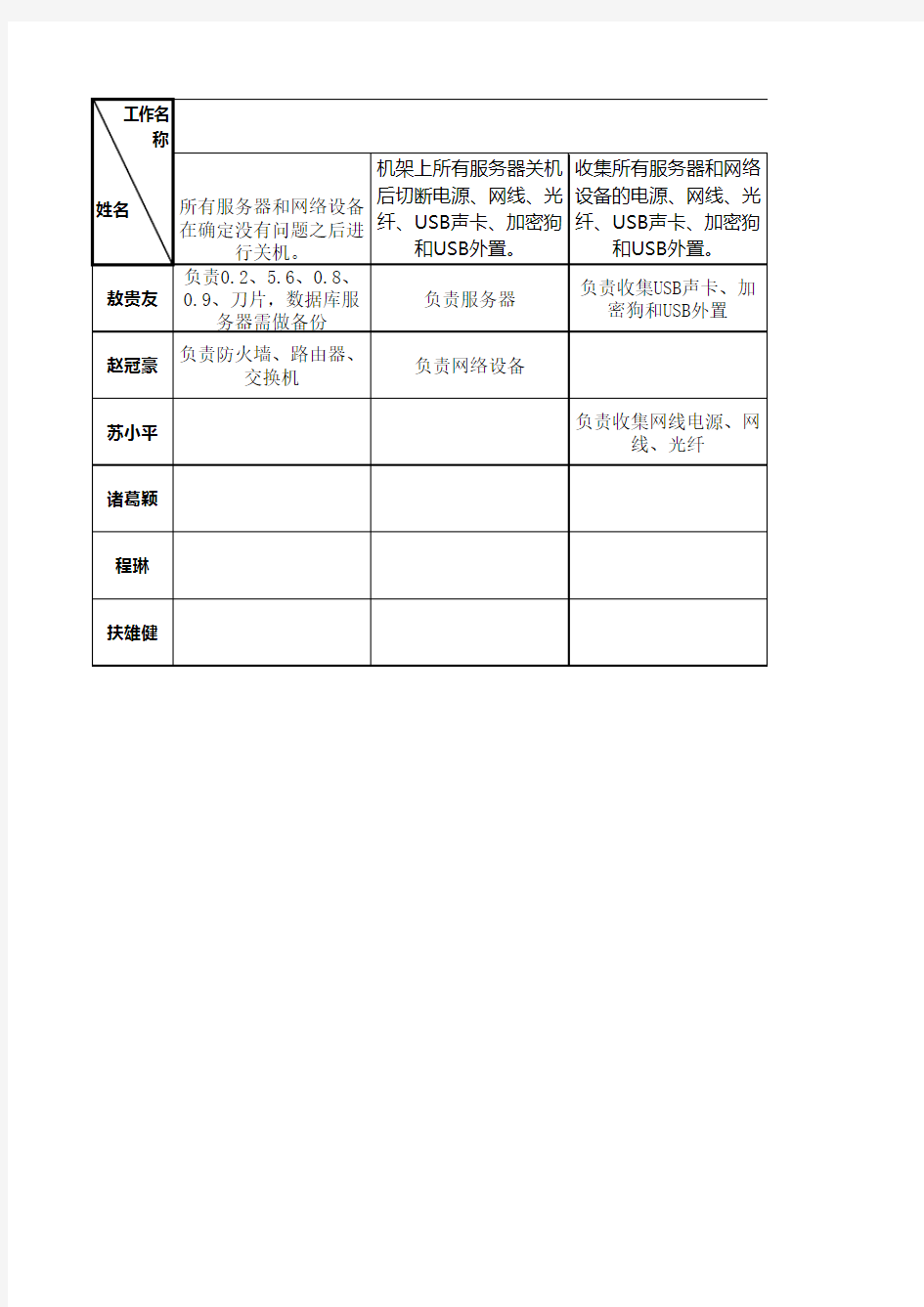 部门工作分工表