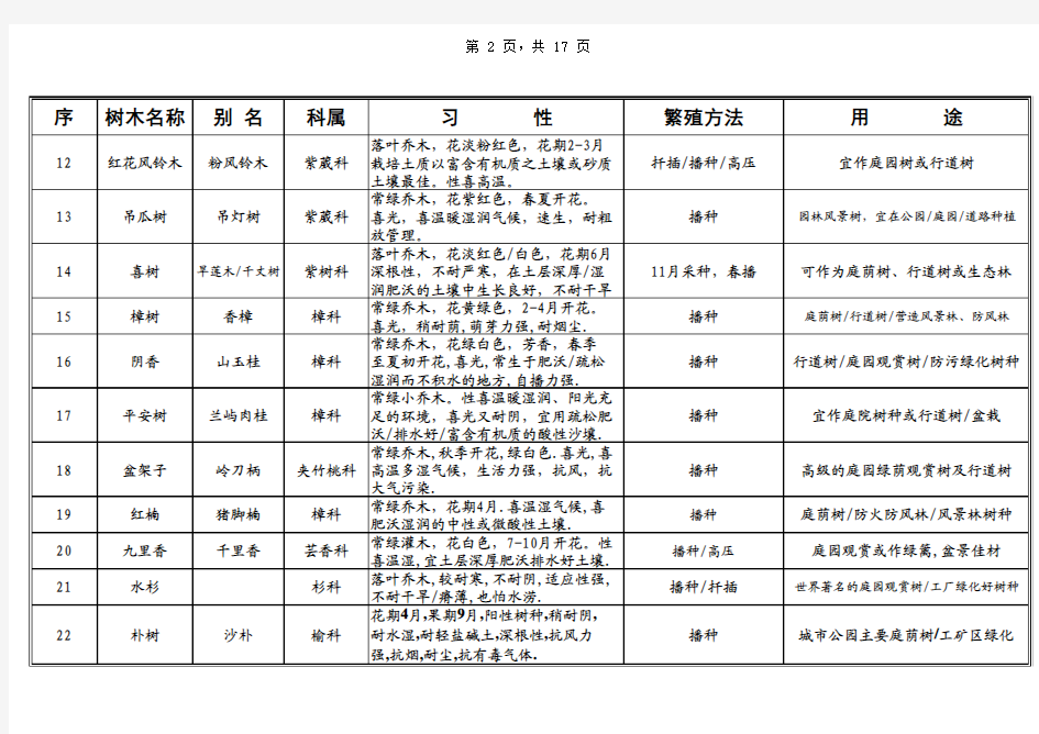 广州地区常见园林植物名录