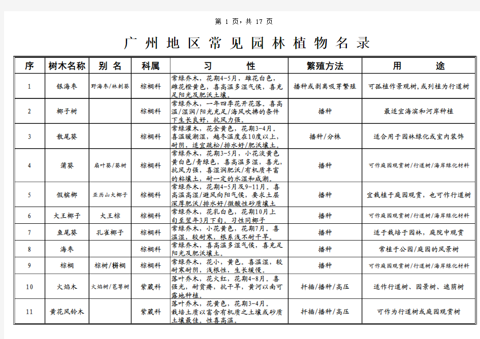 广州地区常见园林植物名录