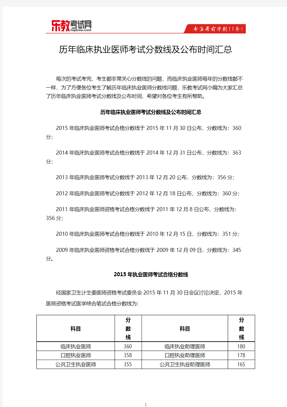 历年临床执业医师考试分数线及公布时间汇总