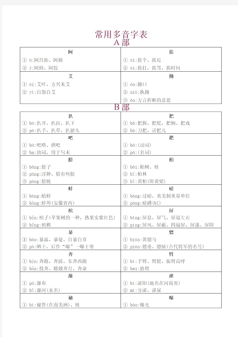 常用多音字表[1]