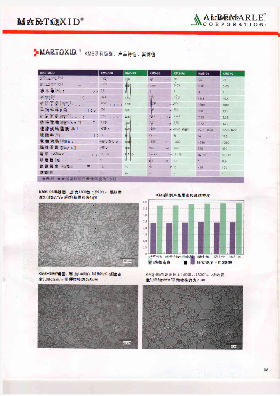 德国马丁造粒粉KMS系列