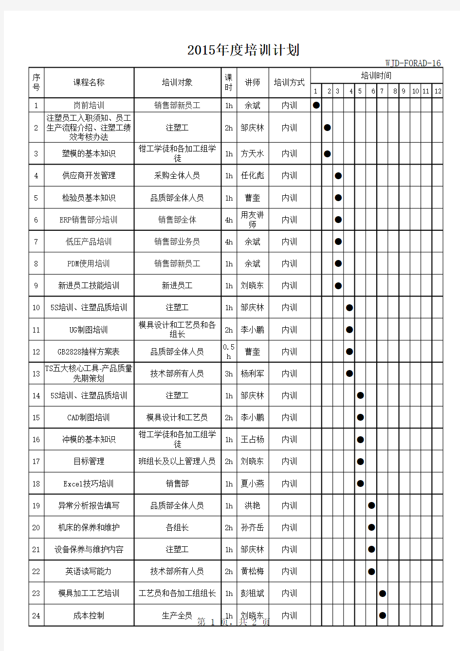 2015年度内部培训计划表