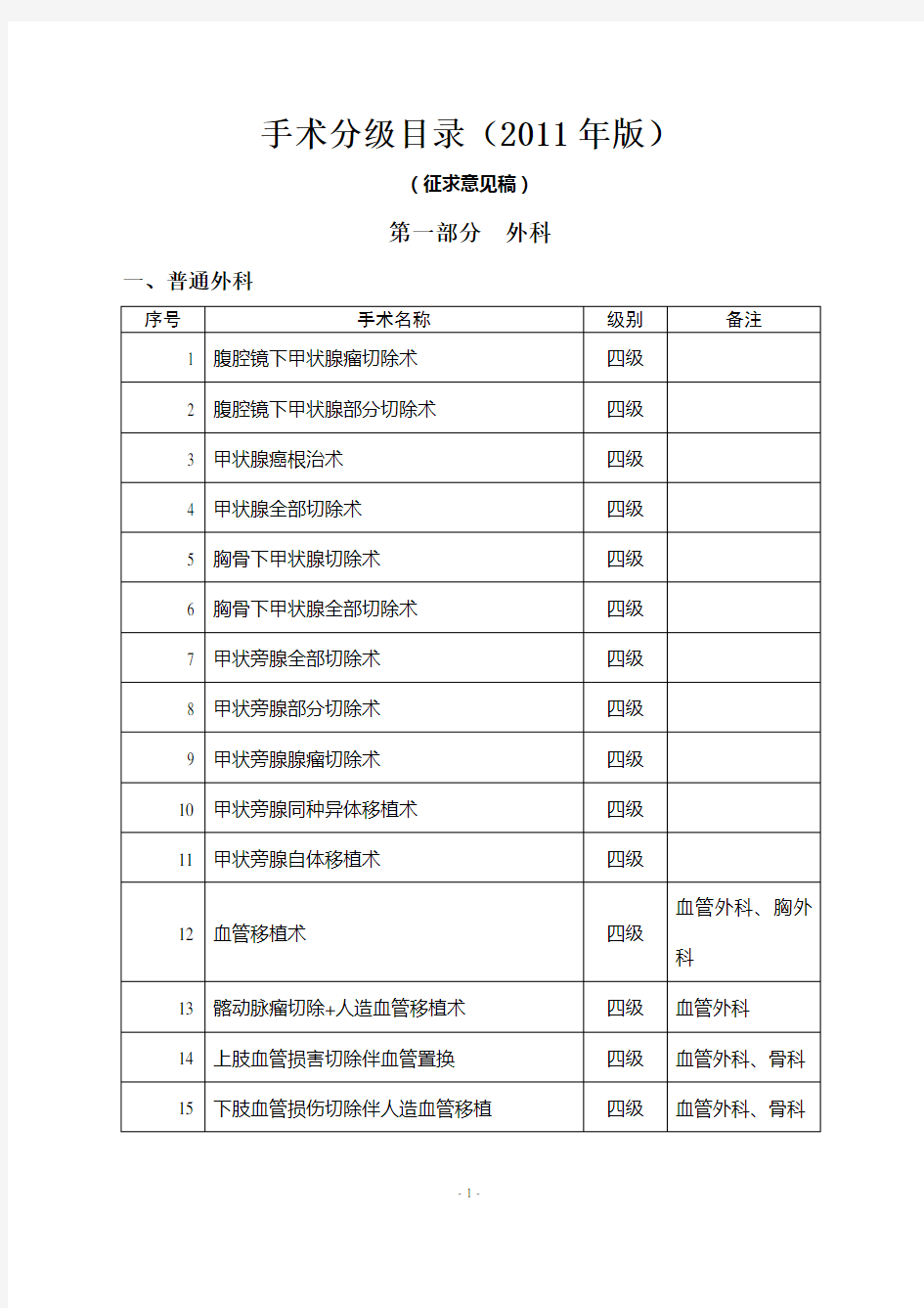 卫生部手术分级分类目录(2011年版)1