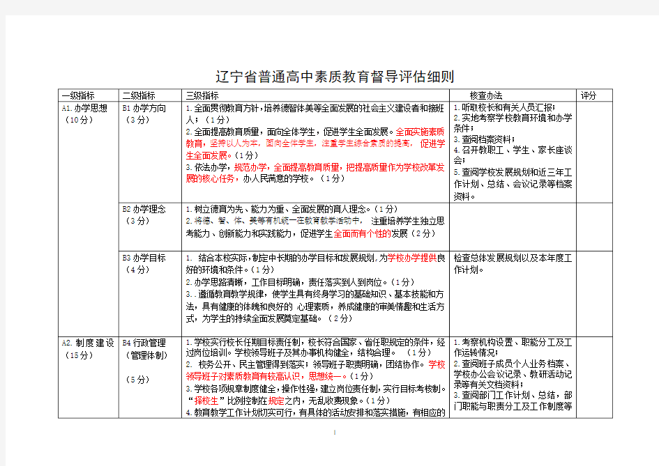 普通高中素质教育督导评估细则