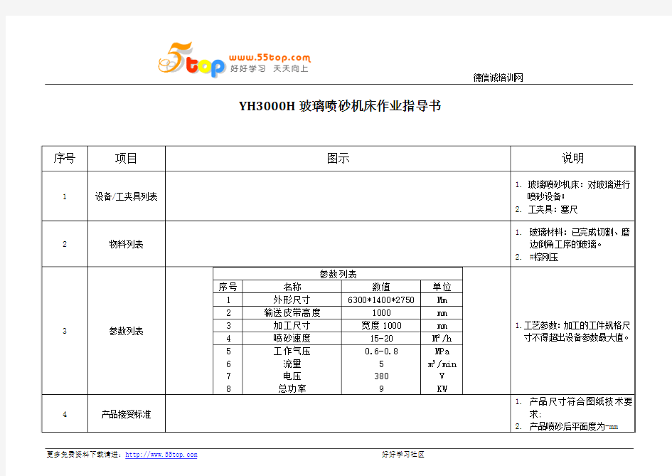 玻璃喷砂机作业指导书