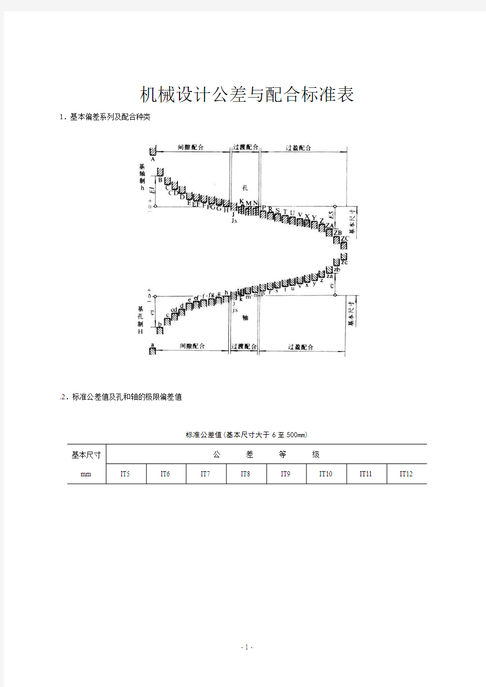 机械设计公差与配合标准表