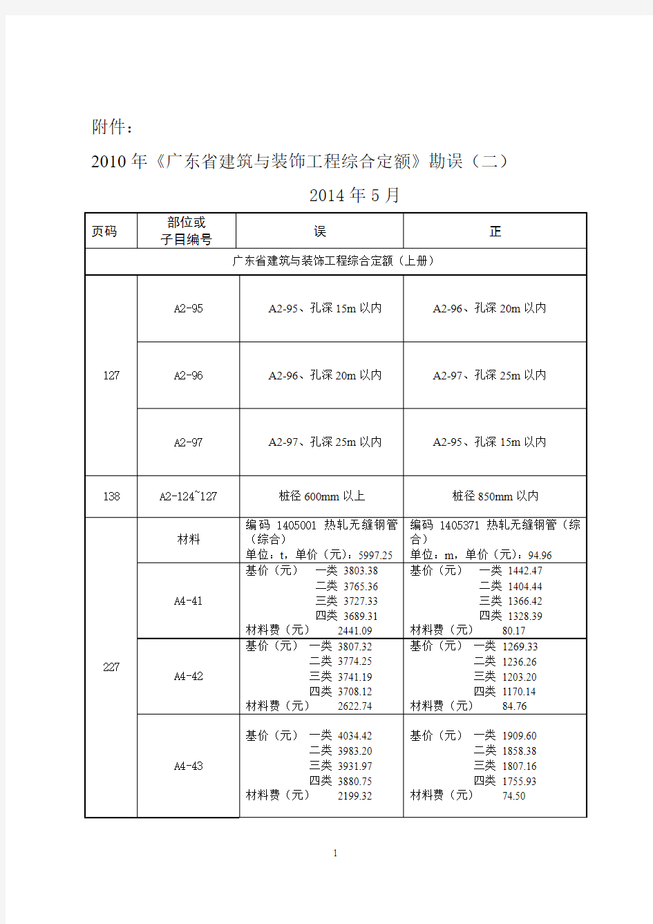 2010年《广东省建筑与装饰工程综合定额》勘误(二)