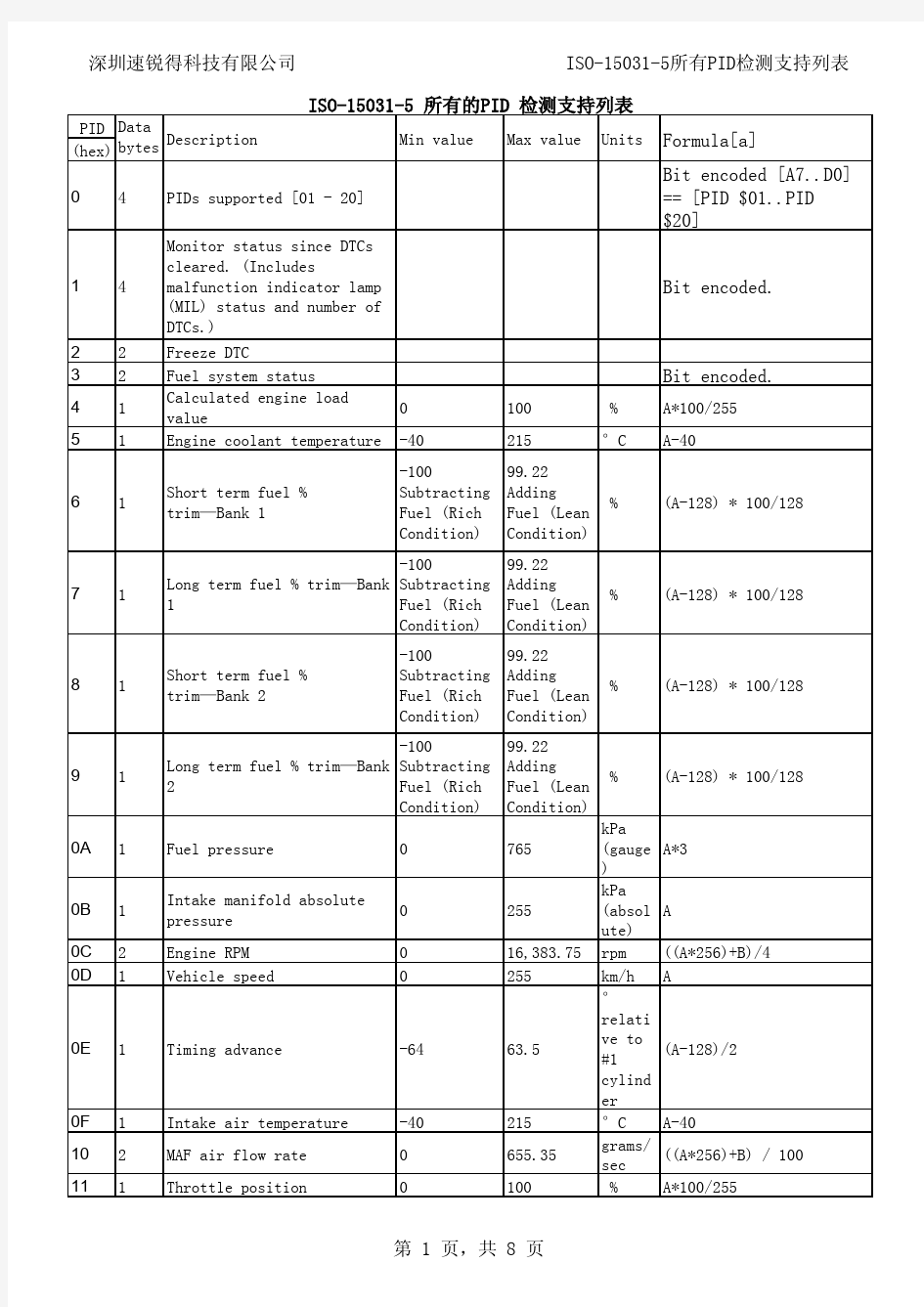 EST327芯片OBD中ISO-15031-5所有PID检测支持列表