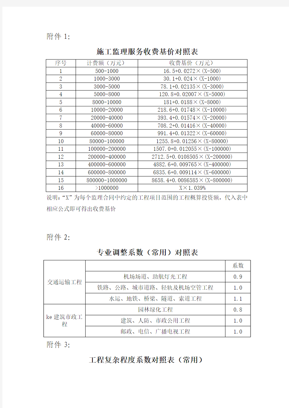 收费标准Microsoft Word 文档(2)