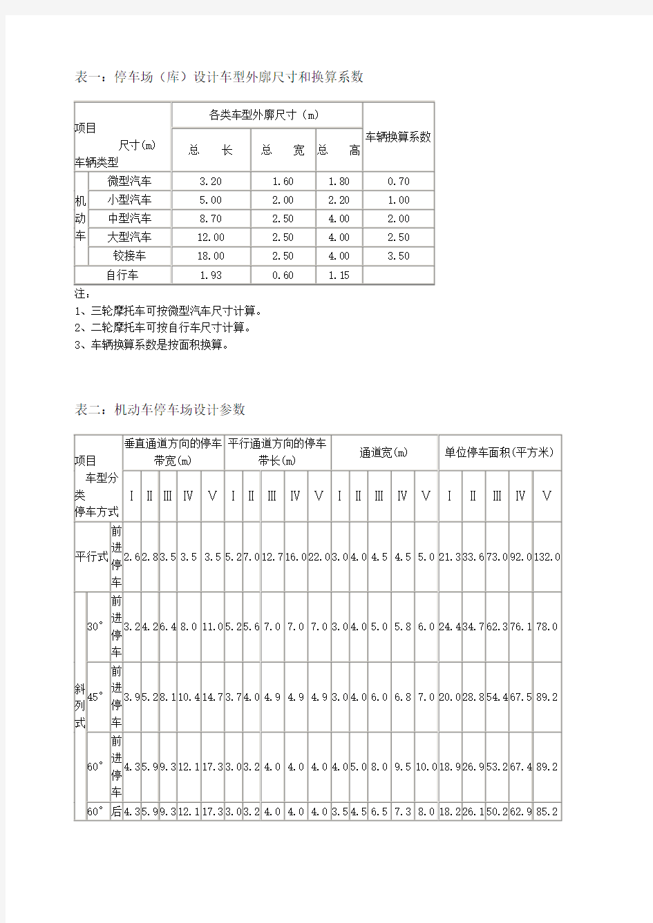 停车场(库)设计车型外廓尺寸和换算系数