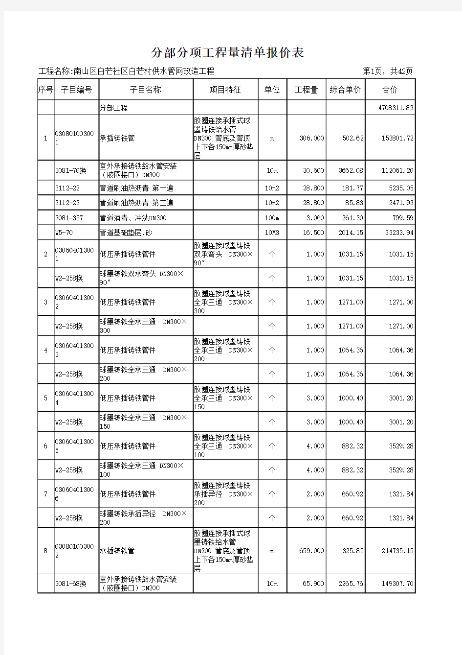 分部分项工程量清单报价表(含子定额项目特征)