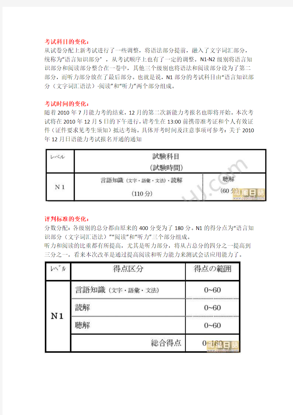 日语N1考试合格标准解析