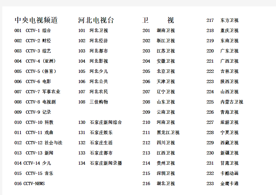 电信网络电视频道列表