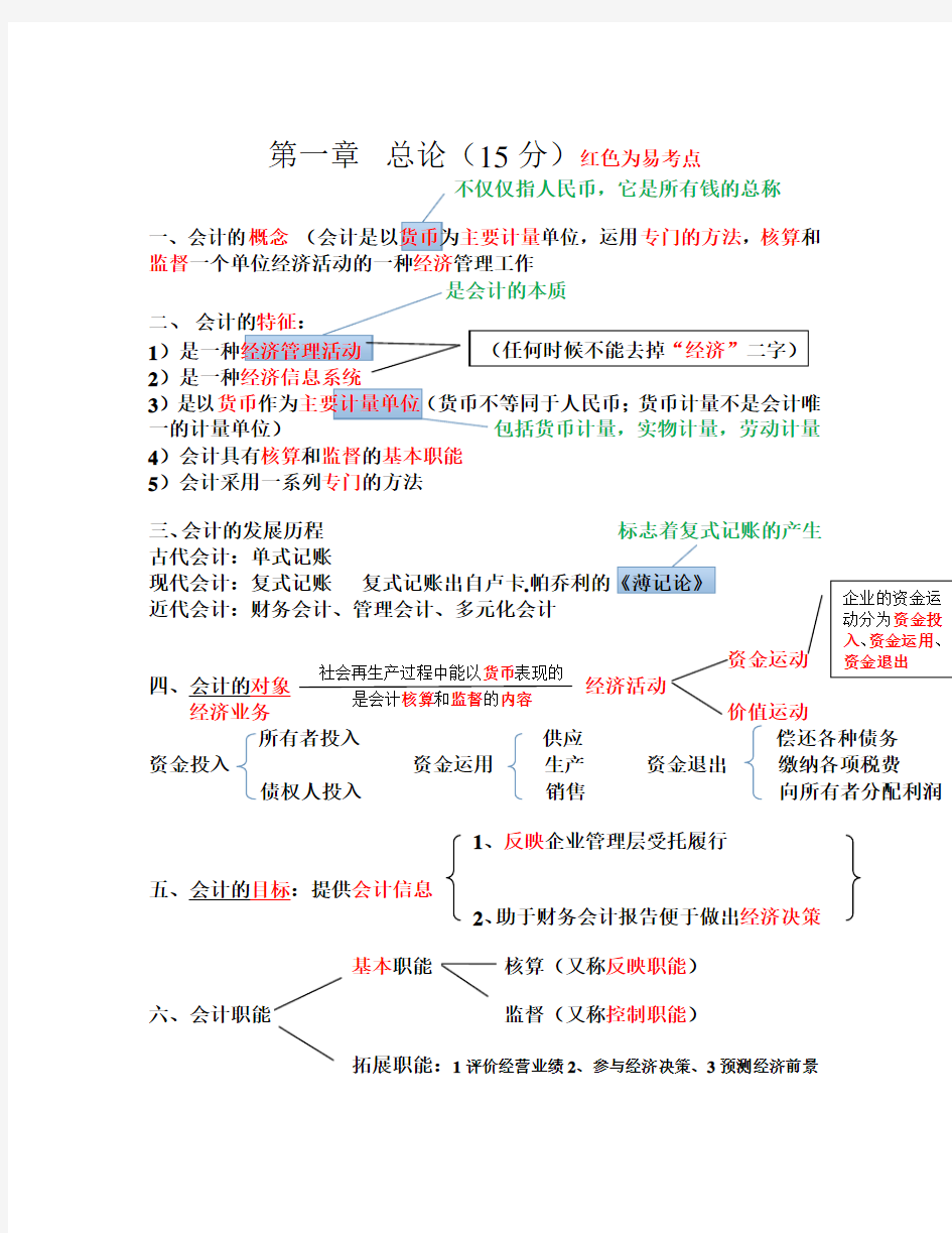 会计基础第一章总论知识点汇总 (1)